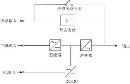 UPS5000-A系列的工作原理框圖-1256887-1